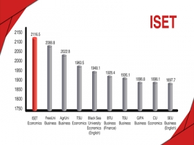 ISET's BA Program ranked higher than all economics/business programs in Georgia